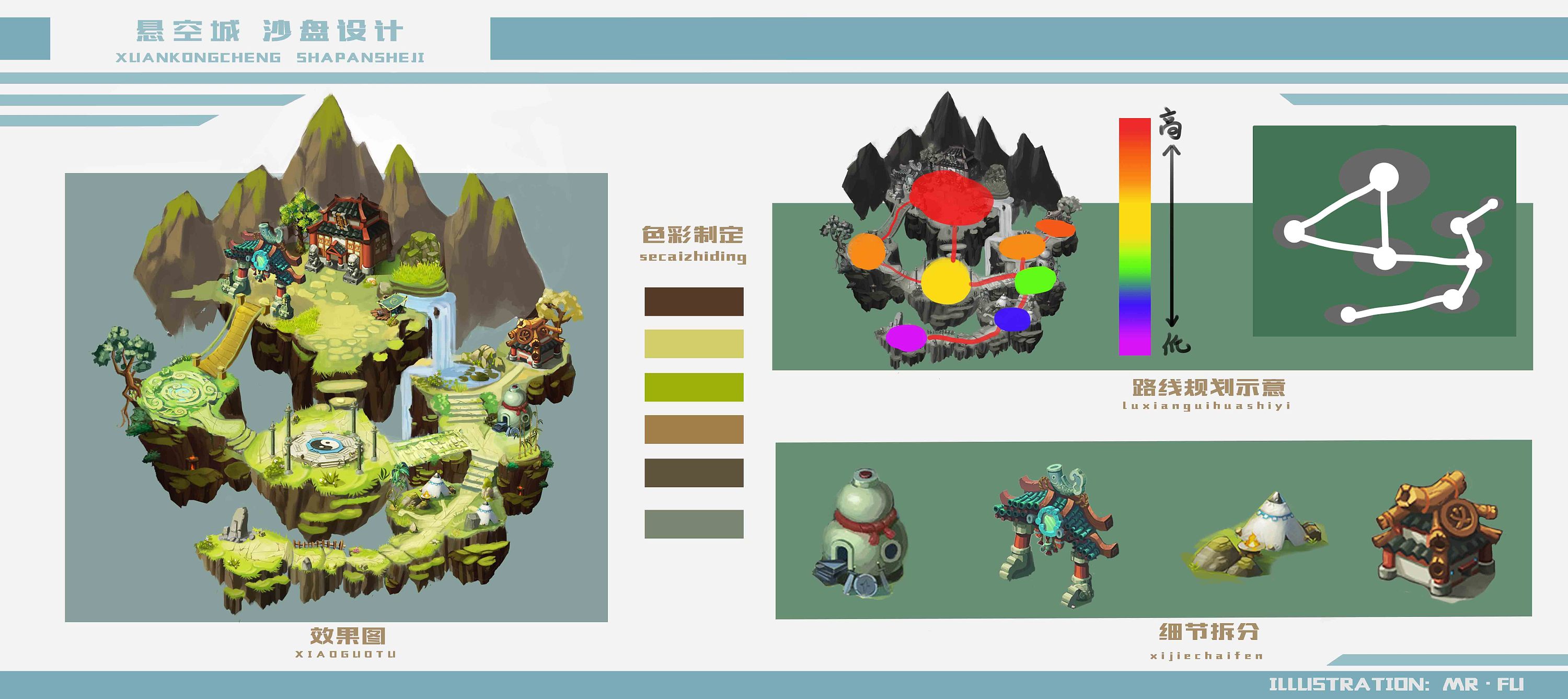 沙盘设计|插画|游戏原画|soja - 原创作品 - 站酷 (zcool)