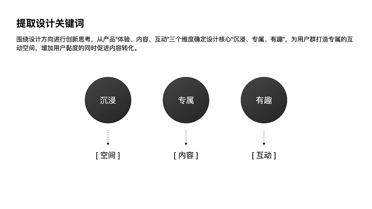 明星百科LOFT创新设计