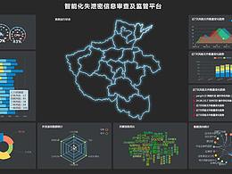数据可视化