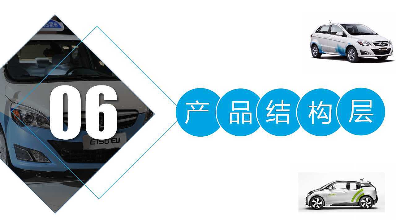 分时租赁汽车竞品分析