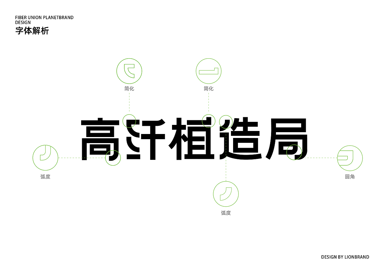 高纤植造局——品牌设计（图ZMjkzNzAyNTg4） - 品牌 - 站酷设计师衫泽泽泽原创素材 - 站酷ZCOOL