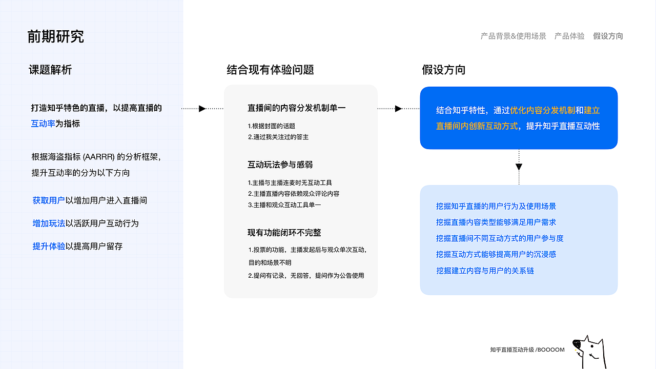 「知群X知乎 中国产品设计大赛」知乎直播互动升级