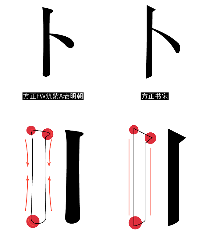 山田土X方正字库丨联名字体衍生品活字茶盘上线