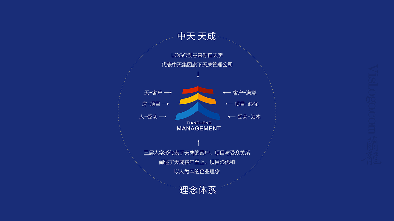 天成管理LOGO设计（图ZMjEzNjQyMDE2） - Logo - 站酷设计师兰龙品牌设计原创素材 - 站酷ZCOOL