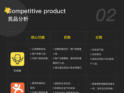 如糖美食类APP