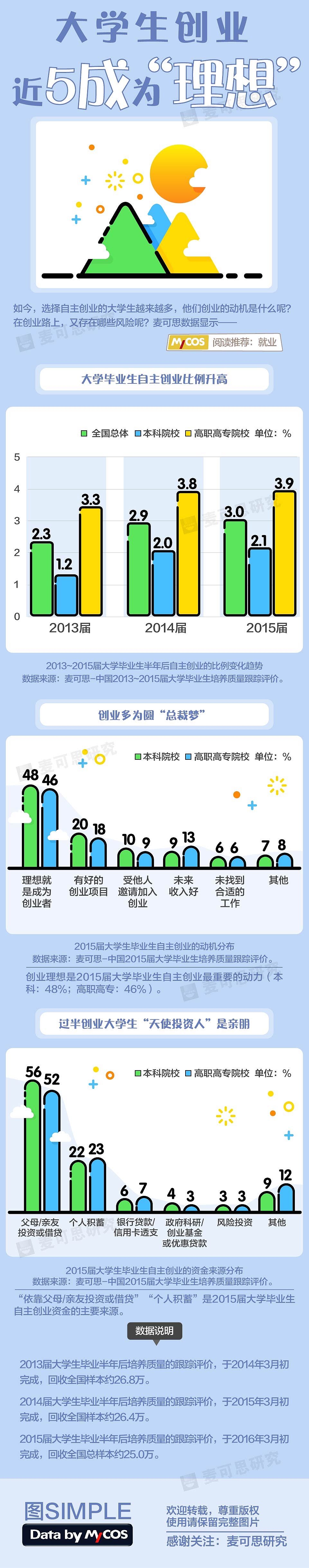 数据图（图ZODI0MDU2NjA=） - 信息图表 - 站酷设计师rtomi原创素材 - 站酷ZCOOL