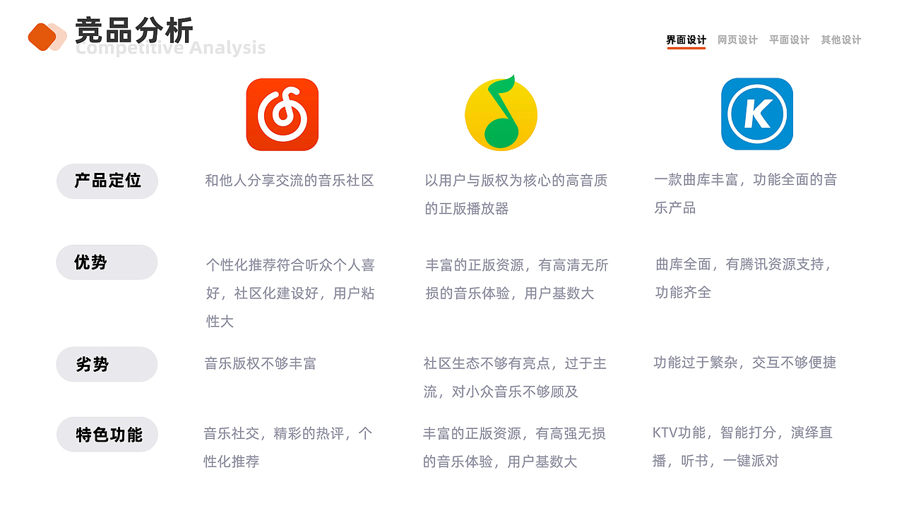 个人作品集（图ZMjUxMjc2OTU2） - APP界面 - 站酷设计师WSM0109原创素材 - 站酷ZCOOL
