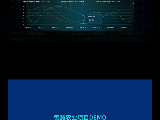 智慧农业demo