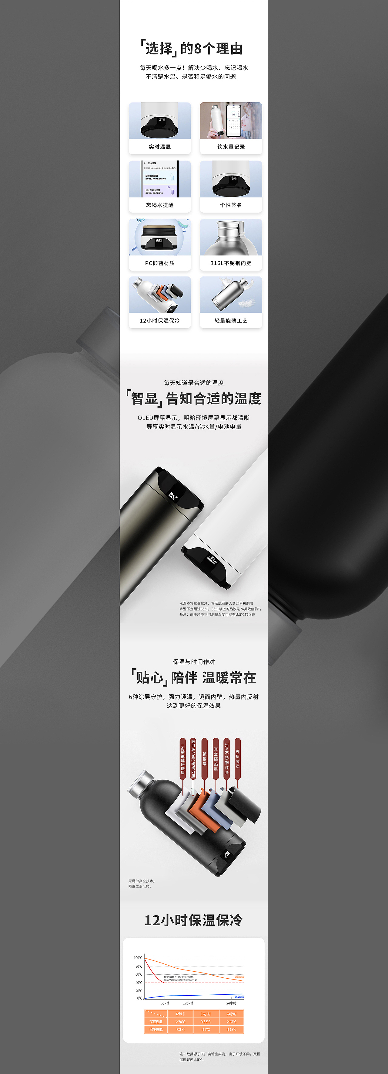 智能水杯详情页 ✖ 迭代杯 ✖ 第一稿（图ZMjkzODc1NjA0） - 电商 - 站酷设计师爱笑的眼睛101010原创素材 - 站酷ZCOOL