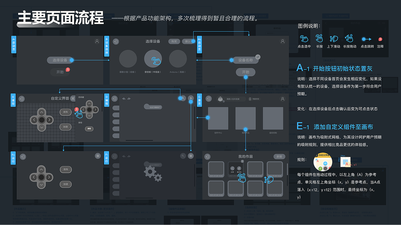 《再发现自己2021》UX/UI作品集（图ZMjc0OTc4OTk2） - 交互/UE - 站酷设计师陈三岁emmmmmmm原创素材 - 站酷ZCOOL