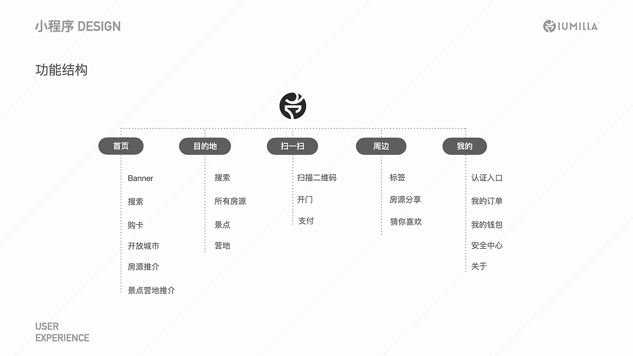 星光鹿宿小程序（图ZMjc5NDE2NjI0） - APP界面 - 站酷设计师ZHlilan原创素材 - 站酷ZCOOL
