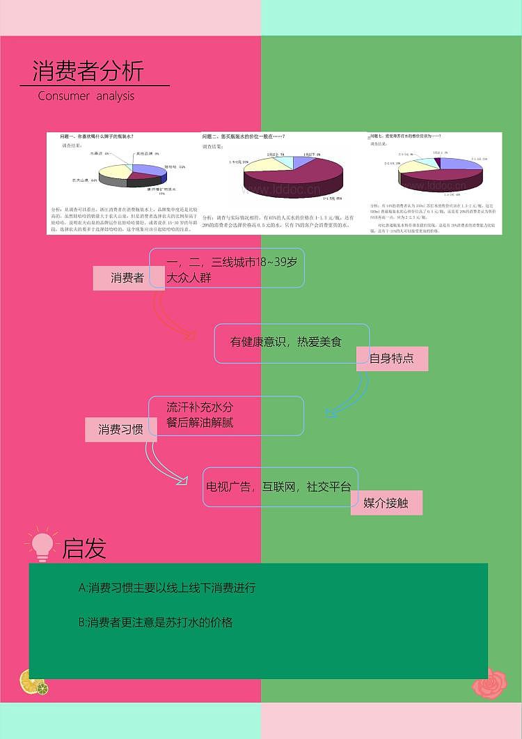 娃哈哈营销策划案（图ZMjM5NzQ2MTMy） - 其他平面 - 站酷设计师Z98445789原创素材 - 站酷ZCOOL