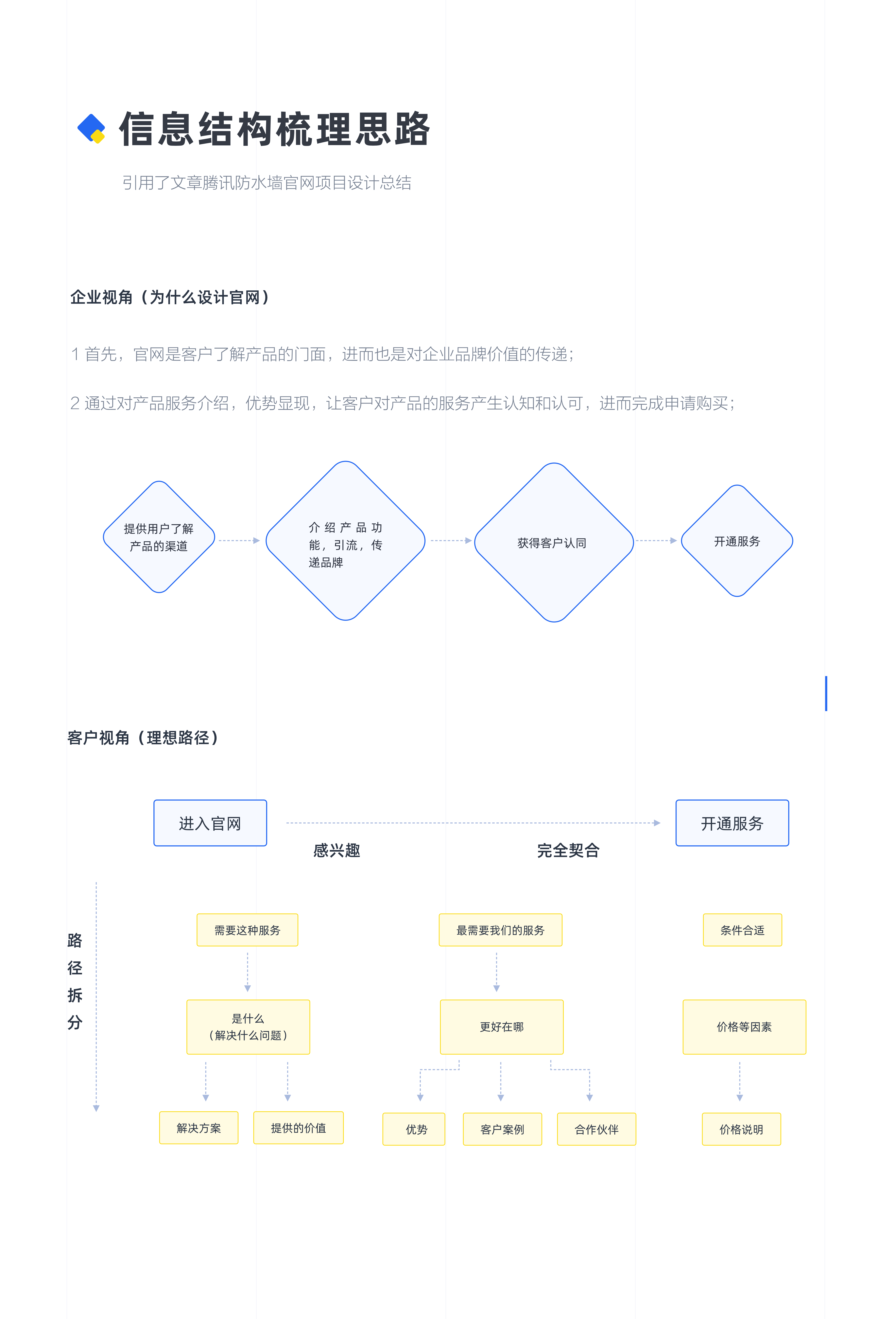 诺通付官网改版（图ZMjQ4MzA2MTE2） - 企业官网 - 站酷设计师咖喱先森原创素材 - 站酷ZCOOL