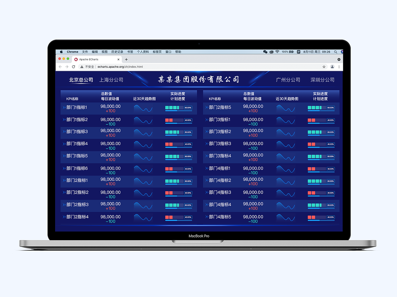 网页设计 | 大屏幕设计 | 数据可视化 | 图标设计