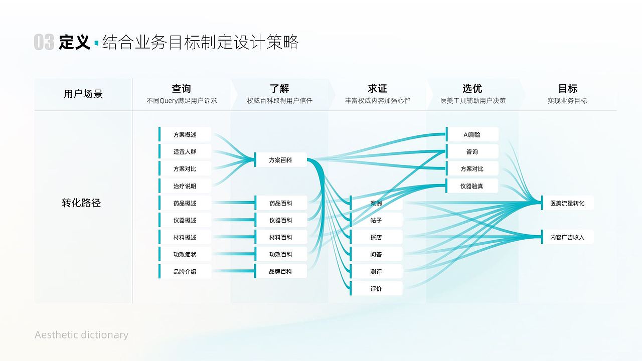 美学辞典（图ZMjk3OTMxNzUy） - 交互/UE - 站酷设计师浩哲同学原创素材 - 站酷ZCOOL