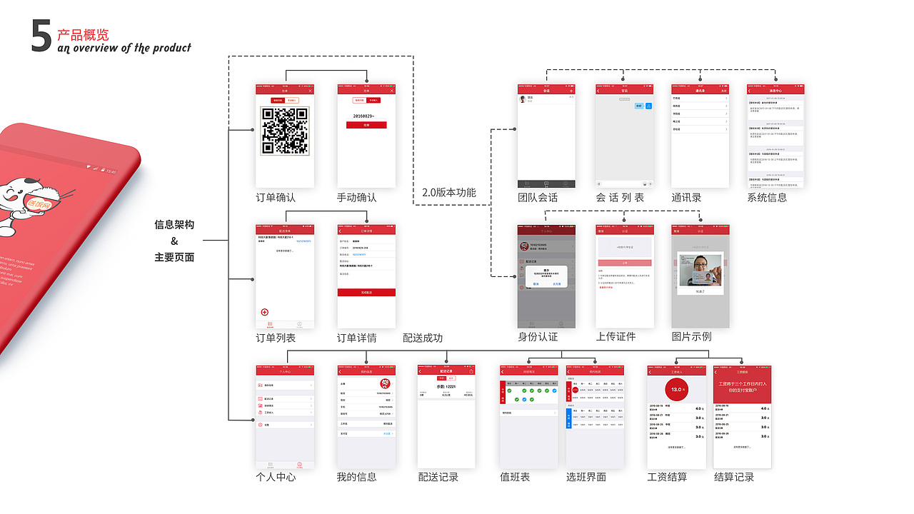 交互设计-作品集