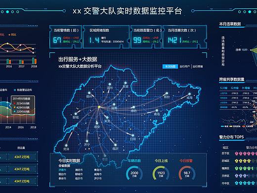 某省某交警大队数据可视化