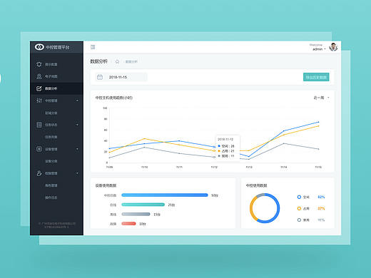 中控管理后臺2.0改版（個人主頁-ZMzE3MzEyNzI=） - 軟件界面 - 站酷設計師文思捷原創(chuàng)素材 - 站酷ZCOOL