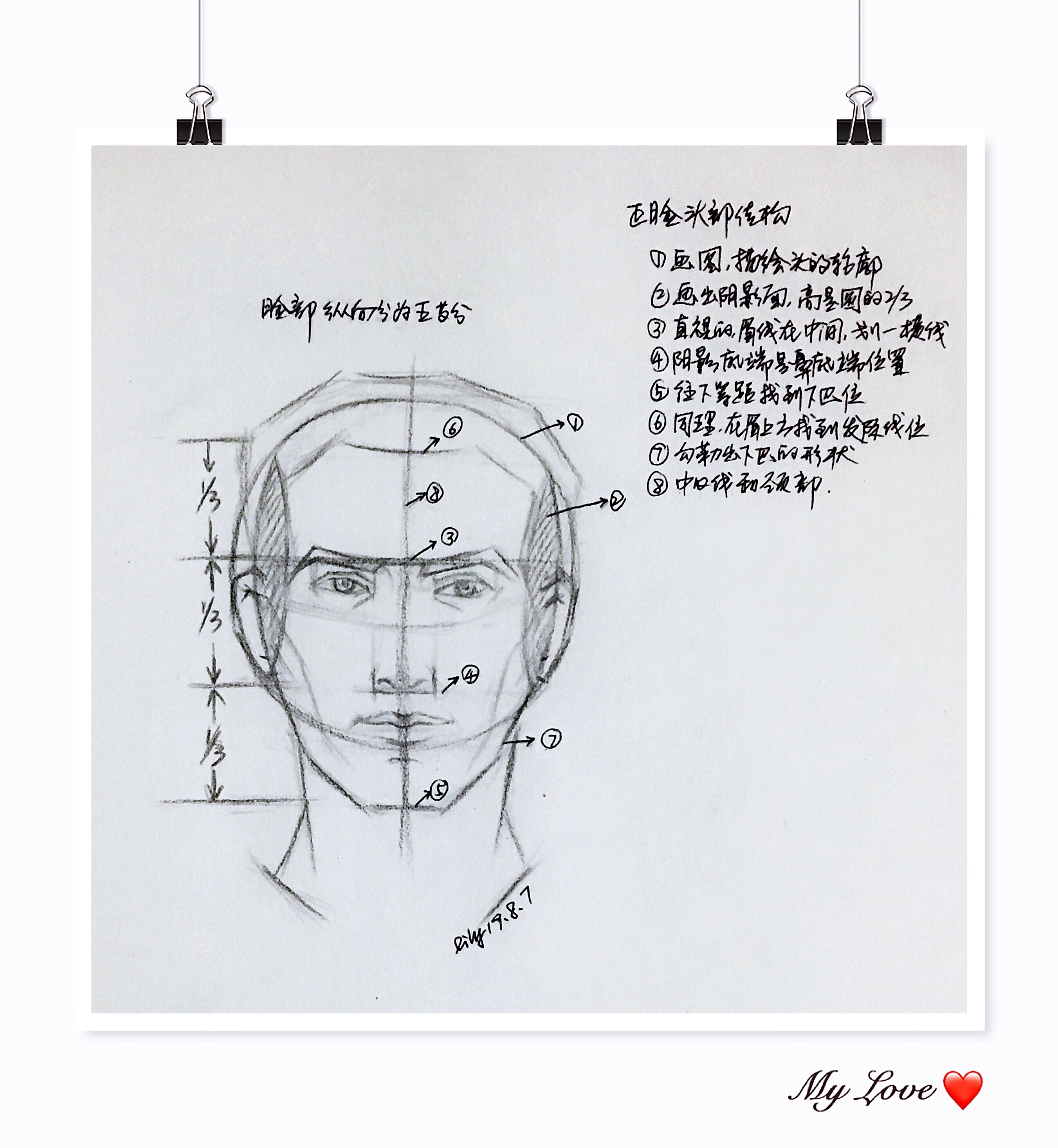 素描人物头部结构分析