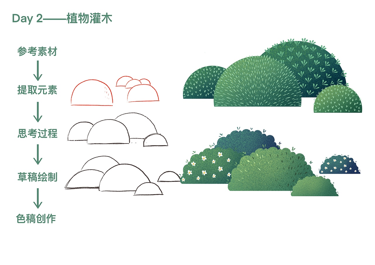 procreate基础插画15day免费课程分享（图ZMjAyNzExMzY4） - 商业插画 - 站酷设计师JingMa_静马原创素材 - 站酷ZCOOL