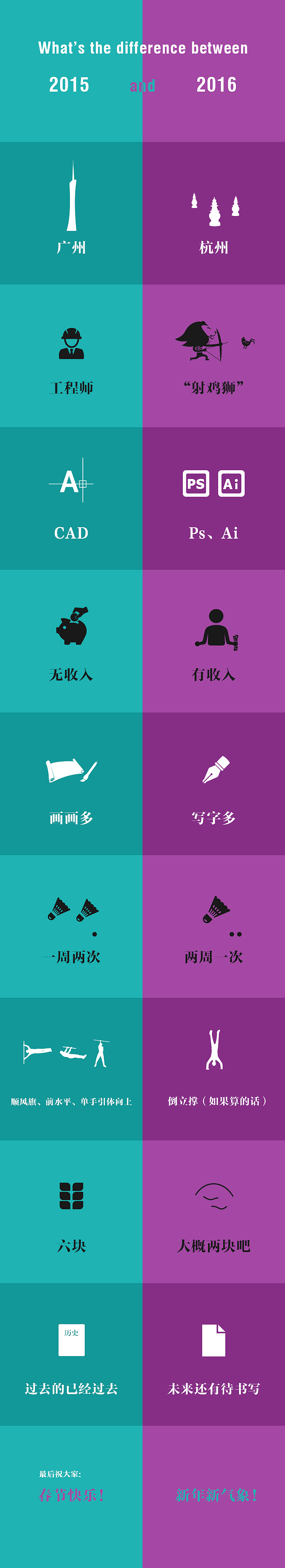 年30发个总结，总要像个设计师（图ZNDE2MjE1ODA=） - 信息图表 - 站酷设计师葭郁原创素材 - 站酷ZCOOL