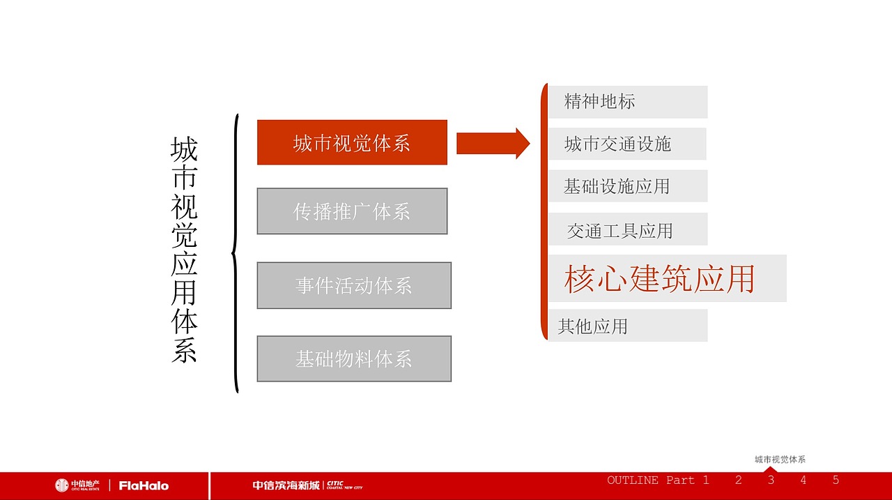 品牌 项目 logo 创意思考路径及创作执行视觉2（图ZMTE0ODMwOTI0） - 品牌 - 站酷设计师不耀脸原创素材 - 站酷ZCOOL