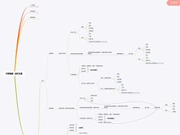 付费相册小程序运作方案