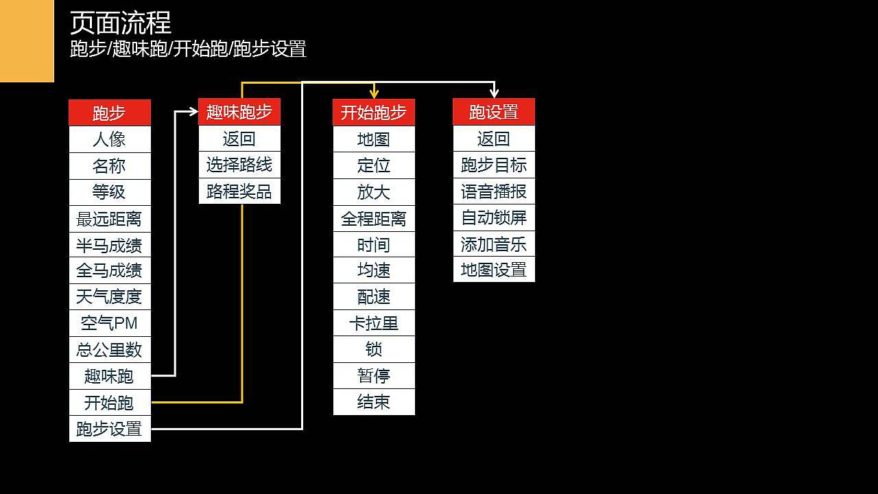 悦马产品分析+产品体验优化方案（图ZNzM0MzE0NDg=） - 交互/UE - 站酷设计师huangjian131原创素材 - 站酷ZCOOL