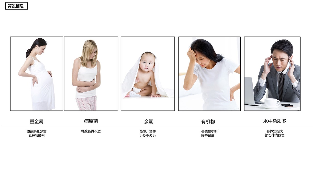 净水器行业分析与产品解决方案-桌面两用净水器方案(图ZMTk3OTQwOTk2) - 电子产品 - 站酷设计师OeDD原创素材 - 站酷ZCOOL