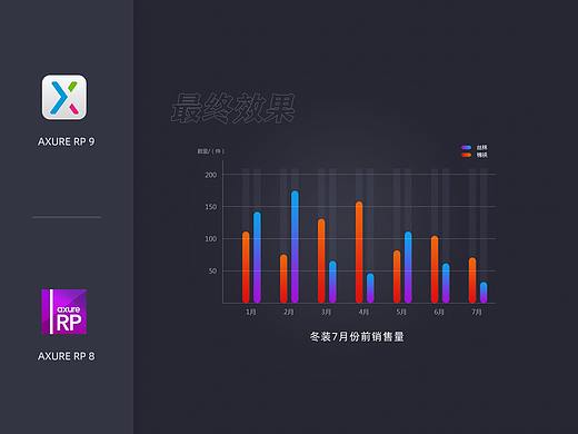 Axure教程：怎么做动态的柱状图