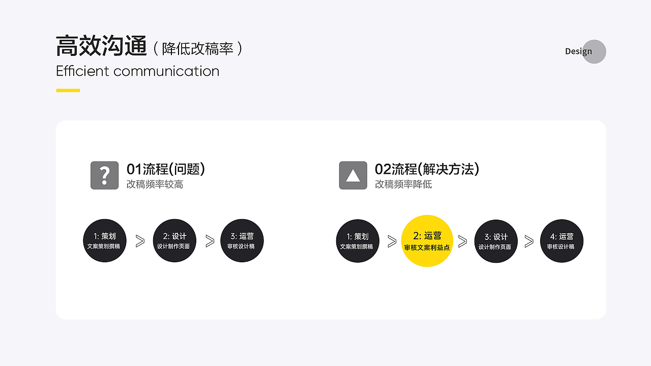 2020-2021述职报告（图ZMjgxNTU0MTky） - 电商 - 站酷设计师Super宁原创素材 - 站酷ZCOOL