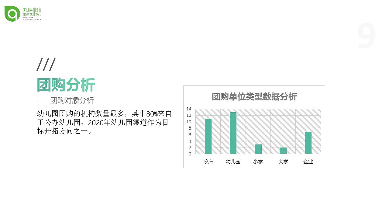 九棵树商业计划书（图ZMTkyMTY1MDk2） - PPT/Keynote - 站酷设计师鸿兔文化传媒原创素材 - 站酷ZCOOL