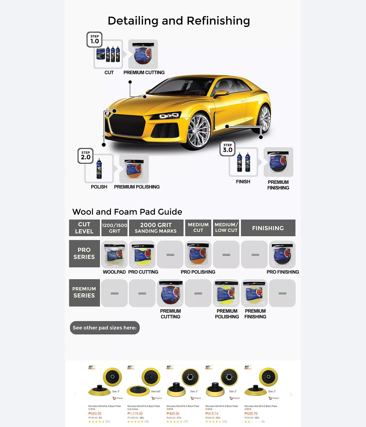 汽车用品LAZADA首页店铺装修