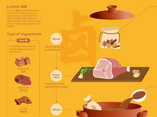中超中餐信息图解
