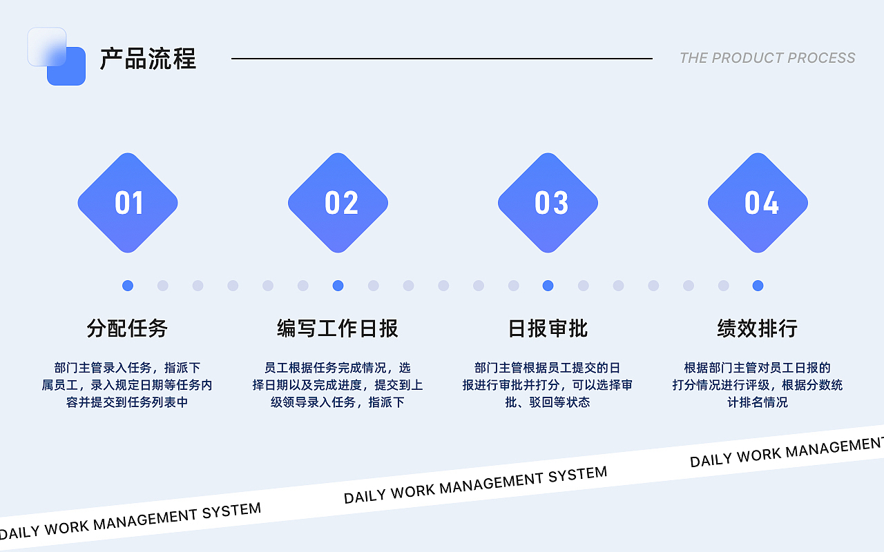 B端应用工作日报管理系统整理（图ZMjg3MDQ1MDQw） - APP界面 - 站酷设计师柠檬糖888原创素材 - 站酷ZCOOL