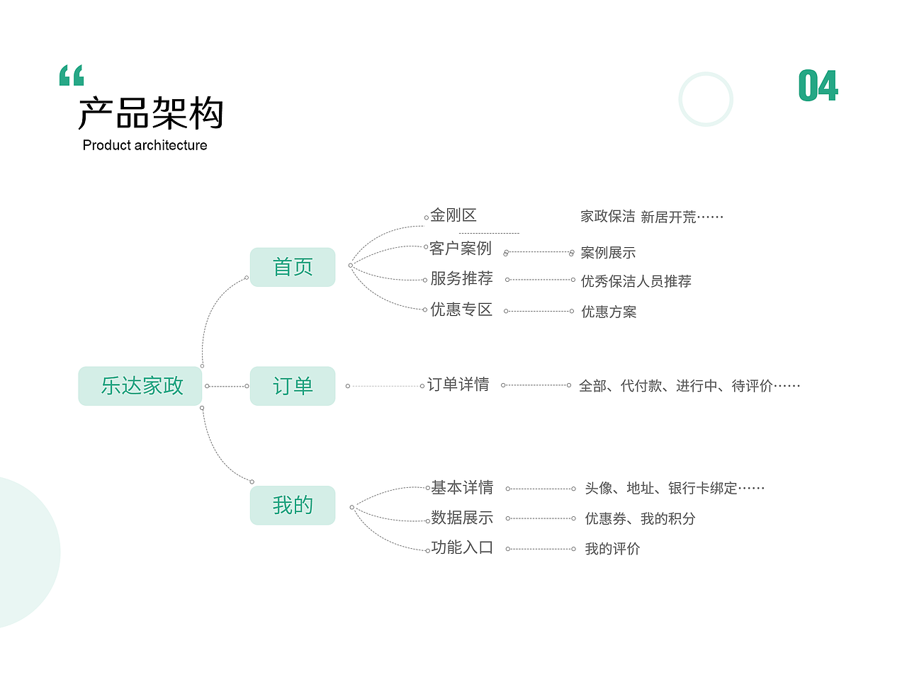 家政小程序（图ZMjYxNDk2NzU2） - 软件界面 - 站酷设计师小女贼在惦记原创素材 - 站酷ZCOOL
