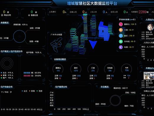 智慧社区大数据可视化大屏