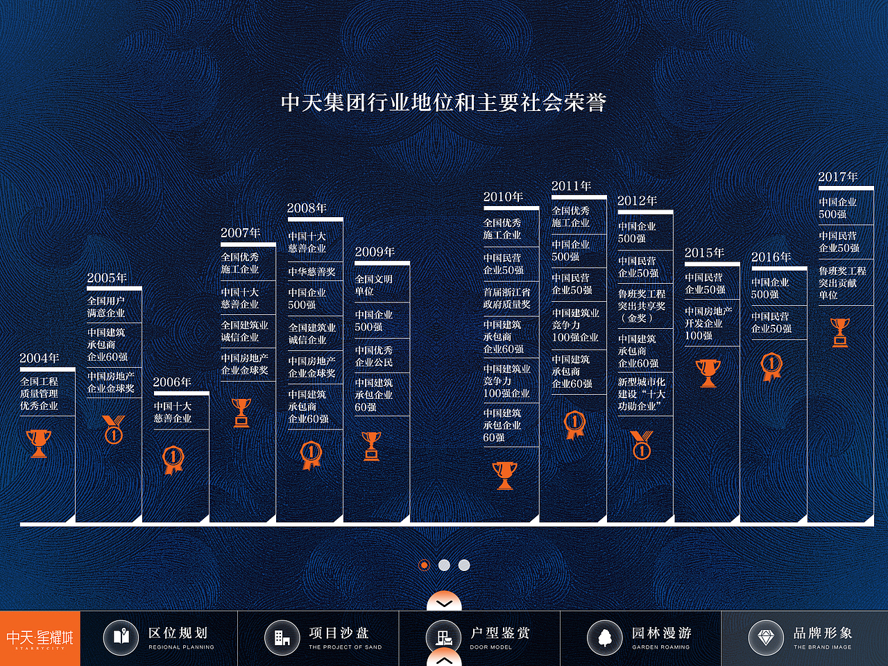 地产UI（图ZMTUyMjk0MTQw） - APP界面 - 站酷设计师蝈蝈728原创素材 - 站酷ZCOOL
