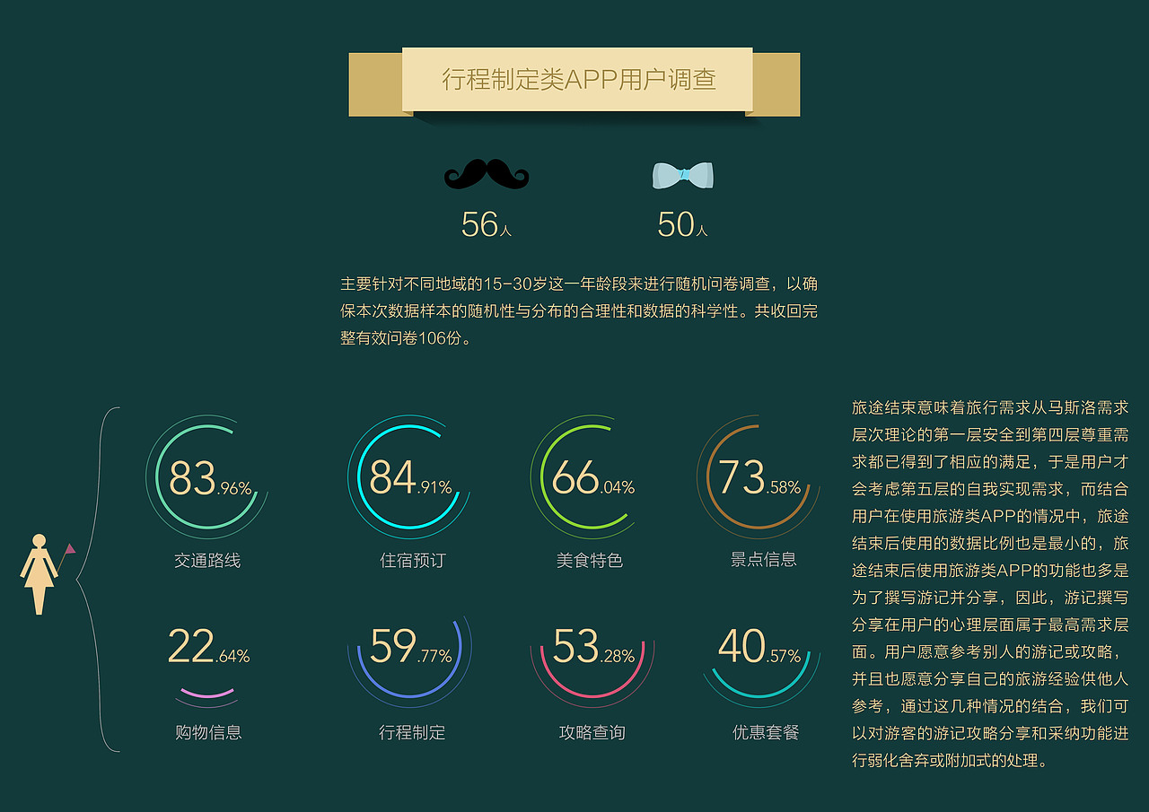 “一起去旅行”APP竞品分析、用户调研与产品需求描述（图ZNDcwMTYyMDg=） - 交互/UE - 站酷设计师Heonardo原创素材 - 站酷ZCOOL