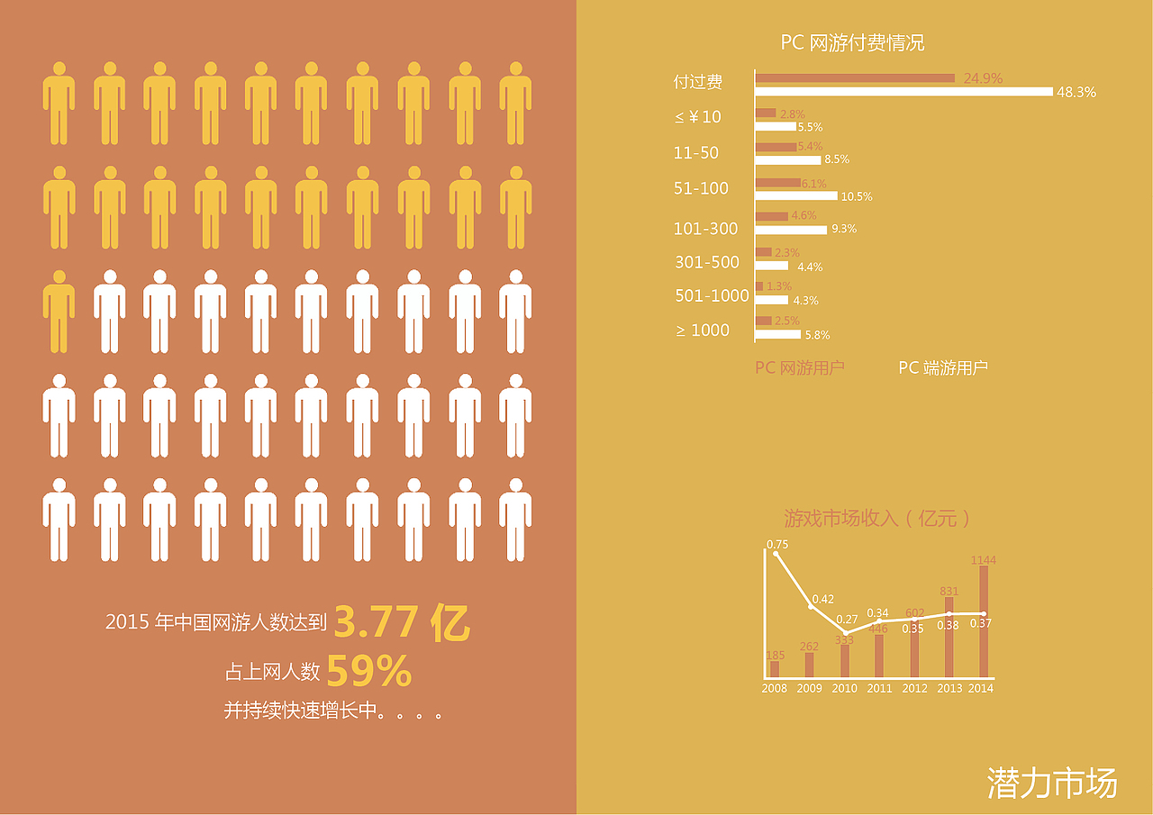 PPT（图ZNzQxNjE1NzI=） - PPT/Keynote - 站酷设计师水果冻啊原创素材 - 站酷ZCOOL