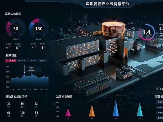 大屏可视化数据平台