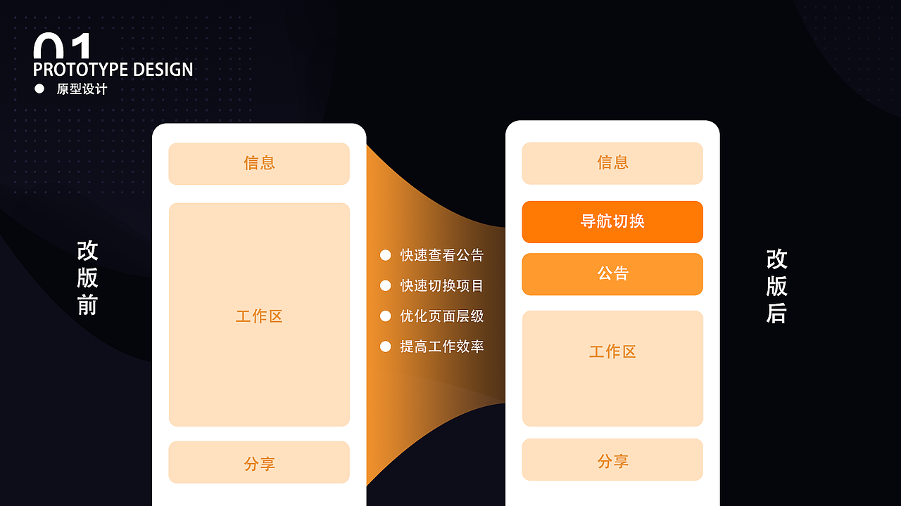 设计作品集（图ZMjI4MzEwOTQ0） - 交互/UE - 站酷设计师Give_11原创素材 - 站酷ZCOOL