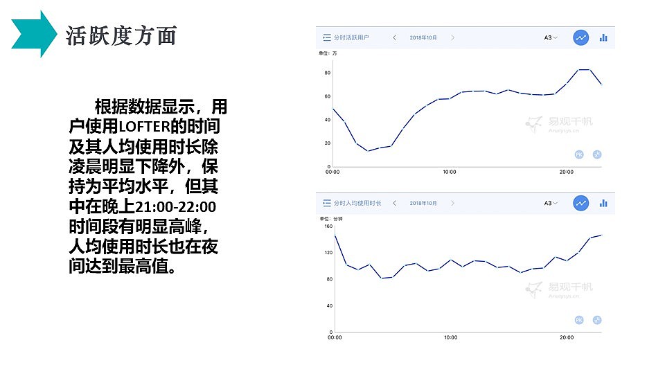 网易Lofter用户画像（图ZMTcxMzY5NDQ4） - 文案/策划 - 站酷设计师Sharleyy原创素材 - 站酷ZCOOL