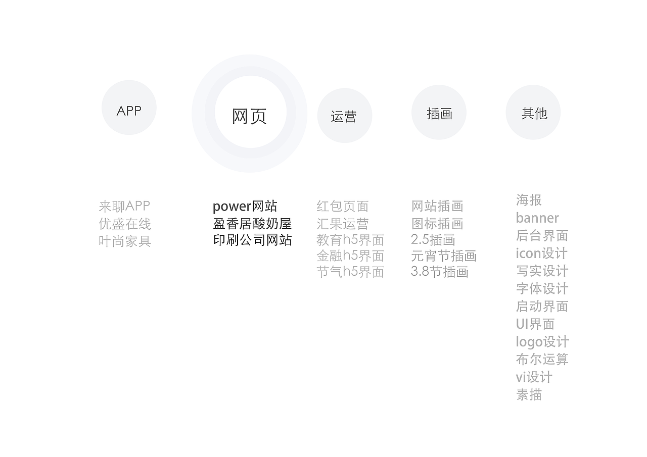 作品集（图ZMTQ4NTEwMTM2） - 其他 - 站酷设计师澜雨宸原创素材 - 站酷ZCOOL
