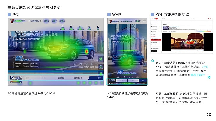 以如何提高留资率为目标 MG官网整体优化策略