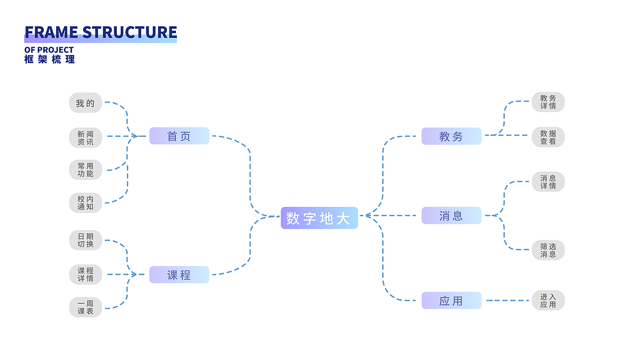 CUG APP 数字地大APP优化再设计（图ZMjQ2MDcwMjA0） - APP界面 - 站酷设计师卡带子原创素材 - 站酷ZCOOL