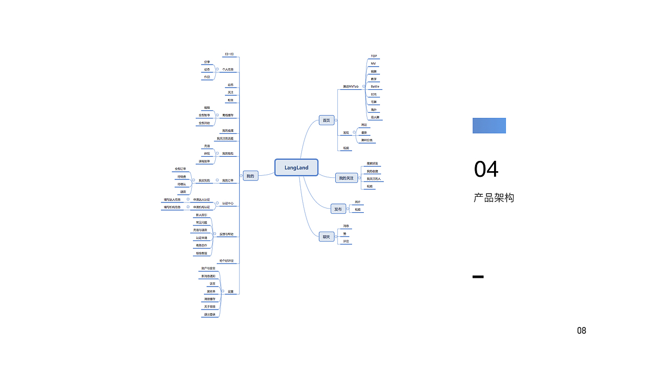 2018 Design project 合