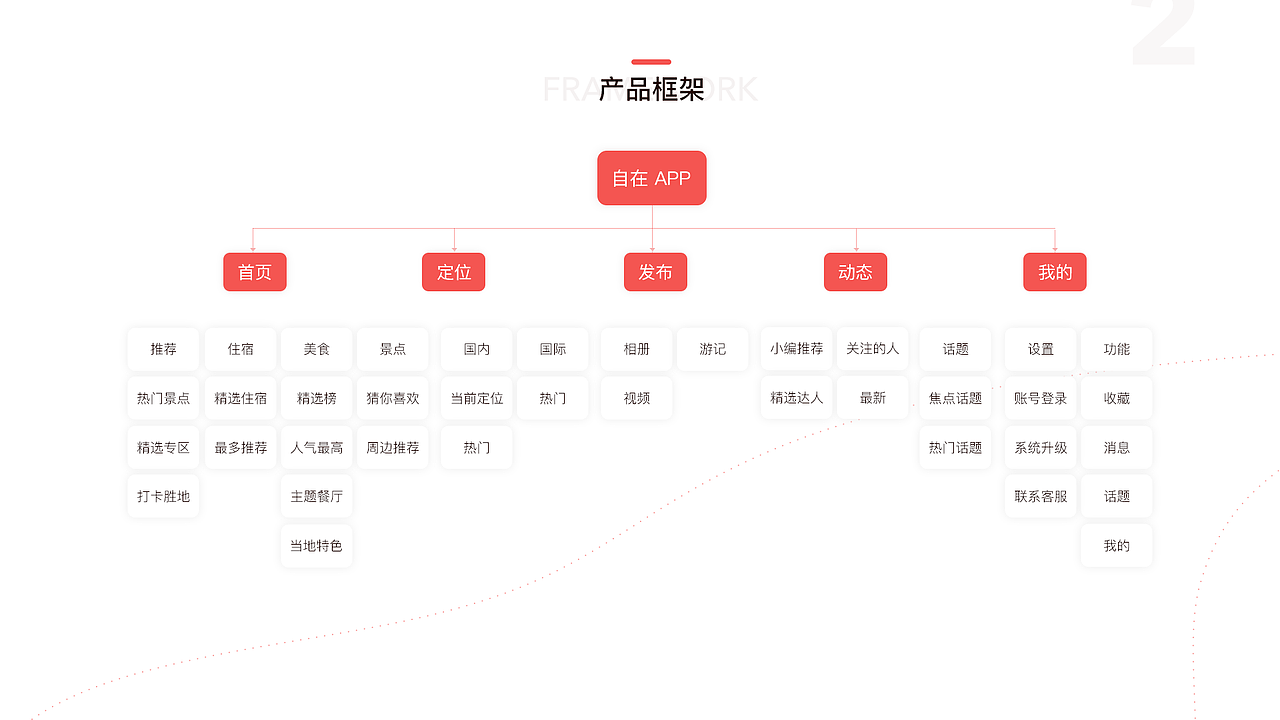 自在（图ZMTY1Mjg2MDY0） - APP界面 - 站酷设计师大鱼七原创素材 - 站酷ZCOOL