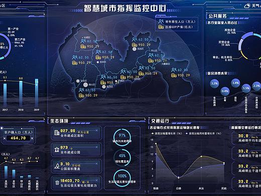 智慧城市指挥监控中心