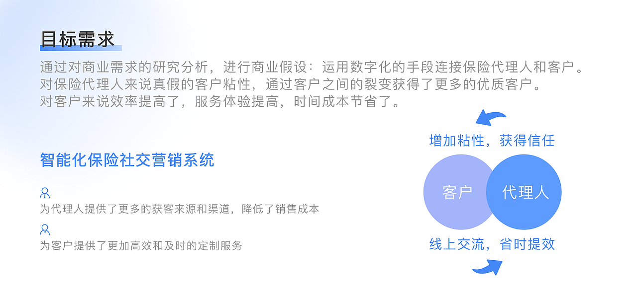 2021 求职作品集（图ZMjc1OTQ0MDk2） - APP界面 - 站酷设计师有机大米原创素材 - 站酷ZCOOL